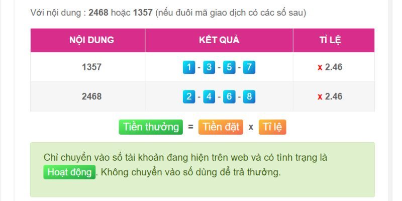 Hướng dẫn và tiêu chuẩn cá cược của Vi68 - Vi68