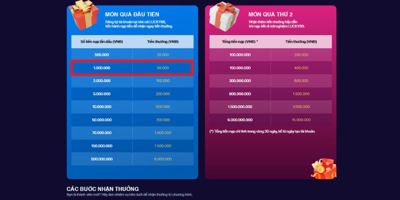Tại sao khách hàng tin tưởng Max88? - Max88